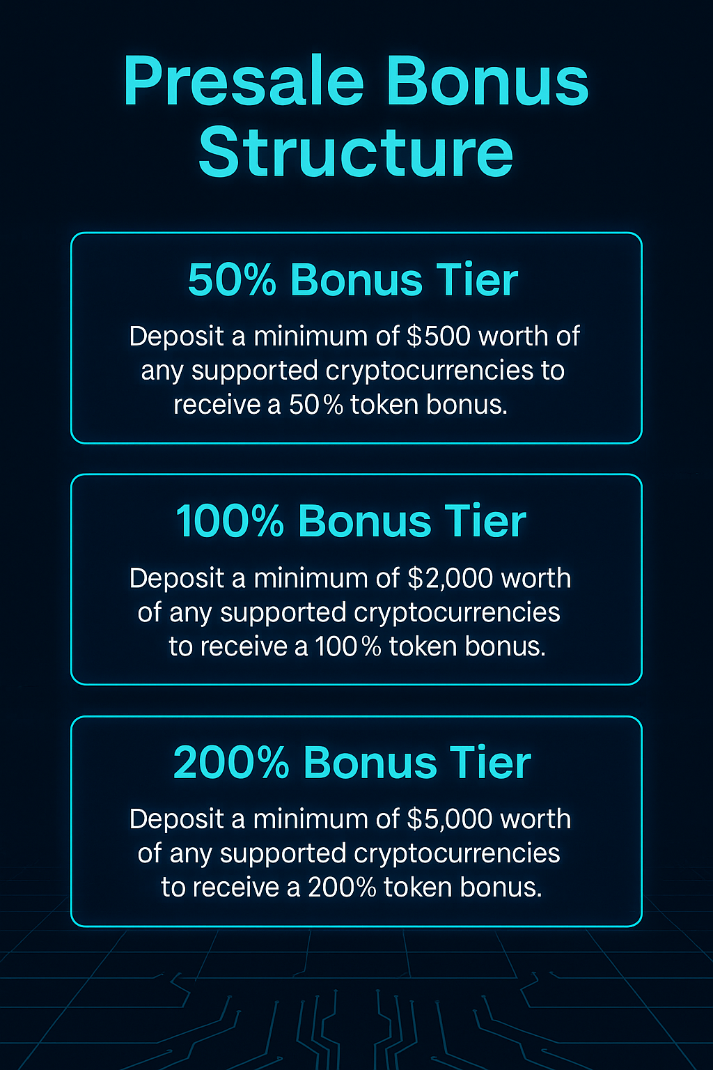 Pie chart of GROK64G token distribution